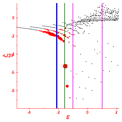 Peres lattice <J3>